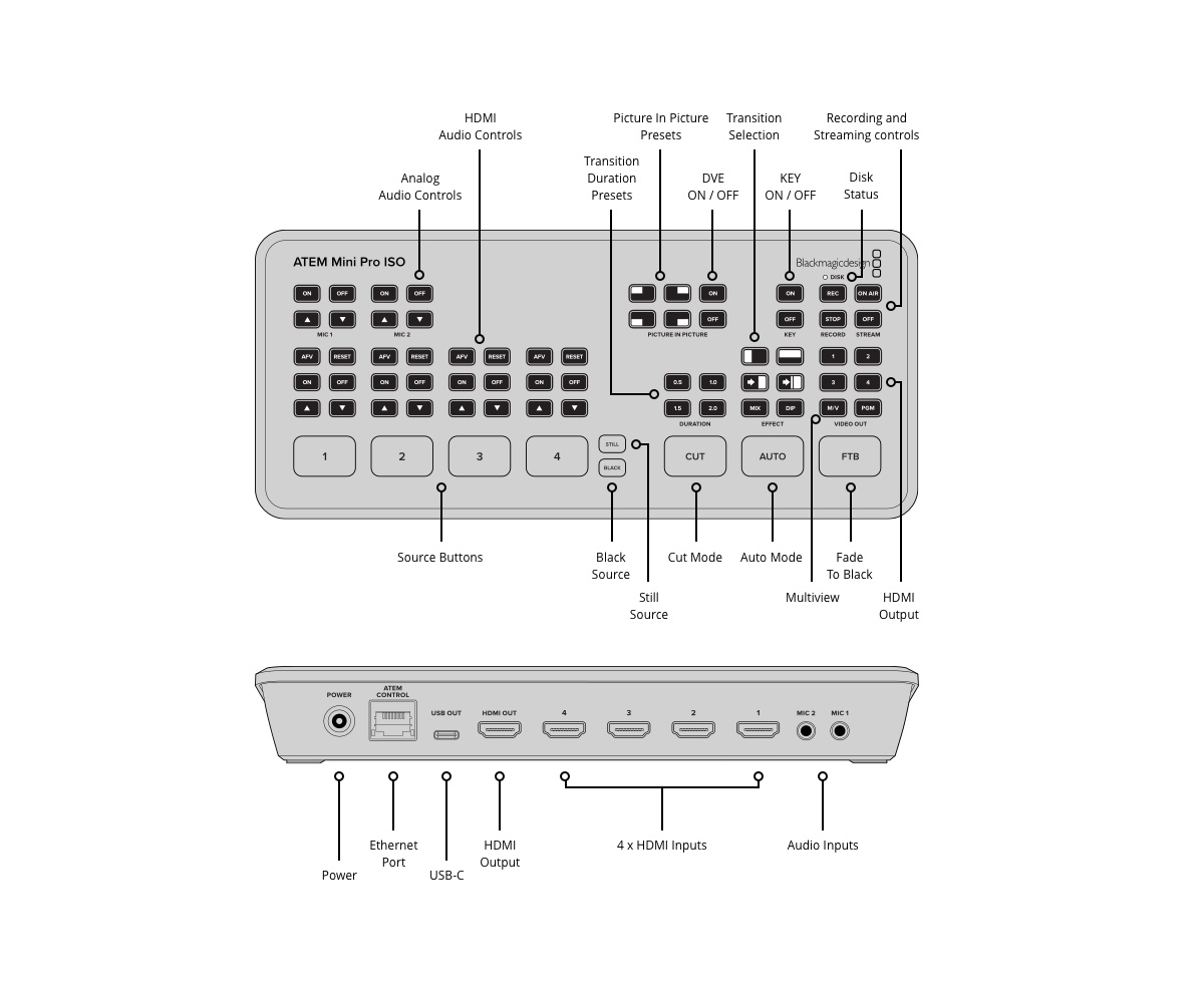 blackmagic atem pro iso
