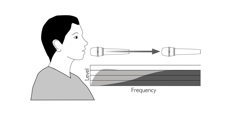 Miking and recording voice
