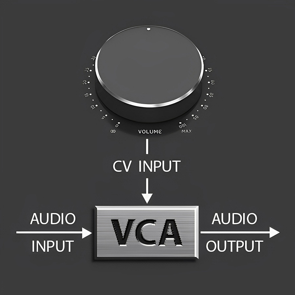VCA-Control – Not Just a Volume Knob